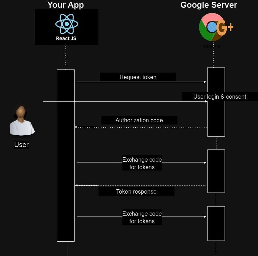 Web Server Applications